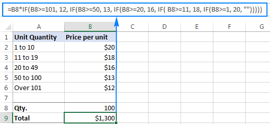 IF anidado en Excel: fórmula con múltiples condiciones