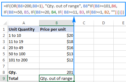 IF anidado en Excel: fórmula con múltiples condiciones