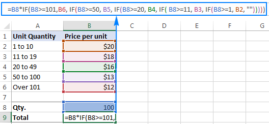 IF anidado en Excel: fórmula con múltiples condiciones