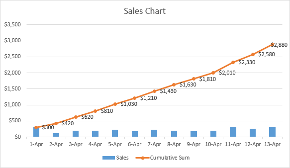 Cómo hacer un total acumulado en Excel (fórmula de suma acumulativa) Cómo hacer un total acumulado en Excel (fórmula de suma acumulativa)
