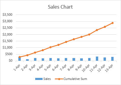 Cómo hacer un total acumulado en Excel (fórmula de suma acumulativa)