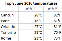 Formato de número de Excel personalizado