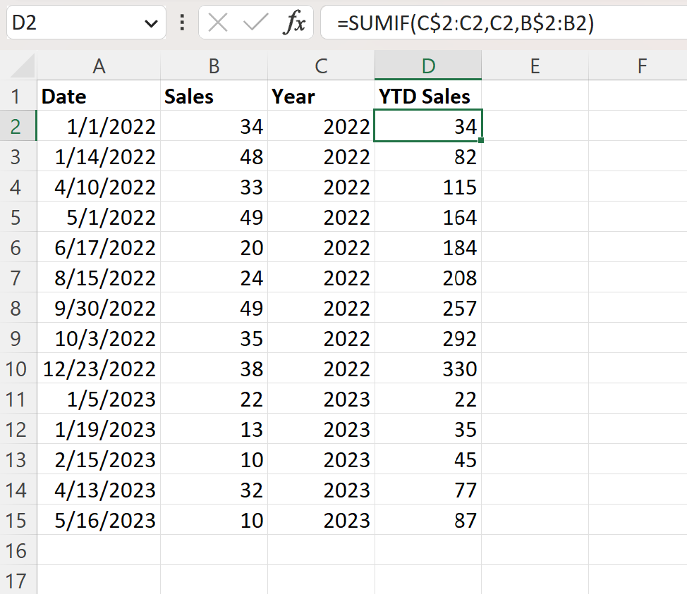 Cómo calcular los valores YTD (año hasta la fecha) en Excel Cómo calcular los valores YTD (año hasta la fecha) en Excel
