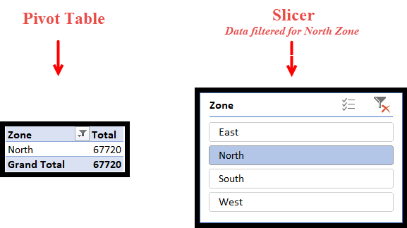 Excel SLICER: una guía completa sobre cómo filtrar datos con él.