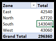 Excel SLICER: una guía completa sobre cómo filtrar datos con él.