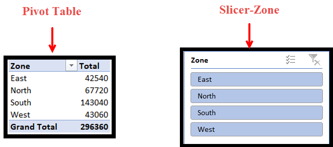 Excel SLICER: una guía completa sobre cómo filtrar datos con él.