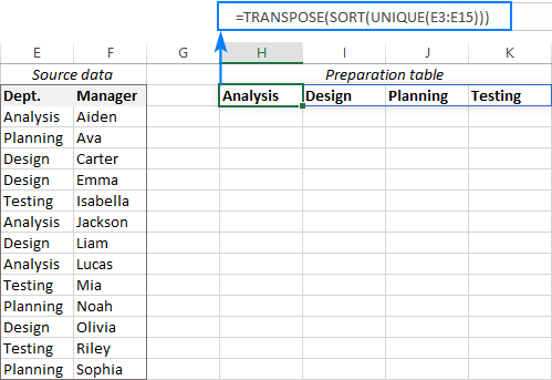 Lista desplegable dependiente para varias filas utilizando matrices dinámicas de Excel