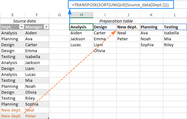 Lista desplegable dependiente para varias filas utilizando matrices dinámicas de Excel