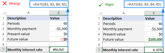Uso de la función TASA en Excel para calcular la tasa de interés