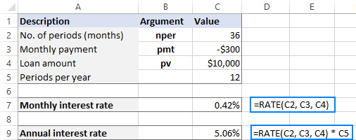 Uso de la función TASA en Excel para calcular la tasa de interés