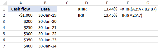 Función XIRR de Excel para calcular la TIR para flujos de efectivo no periódicos