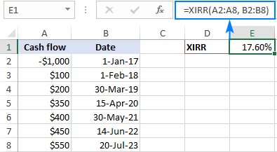 Función XIRR de Excel para calcular la TIR para flujos de efectivo no periódicos