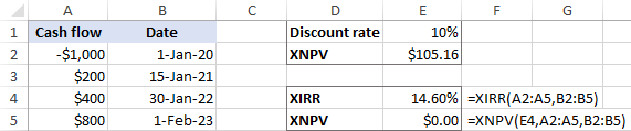 Función XIRR de Excel para calcular la TIR para flujos de efectivo no periódicos