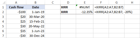 Función XIRR de Excel para calcular la TIR para flujos de efectivo no periódicos