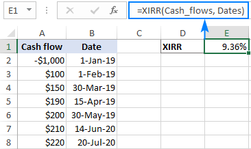 Función XIRR de Excel para calcular la TIR para flujos de efectivo no periódicos