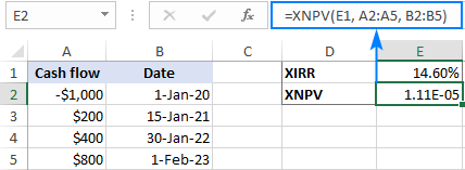 Función XIRR de Excel para calcular la TIR para flujos de efectivo no periódicos