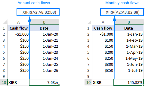 Función XIRR de Excel para calcular la TIR para flujos de efectivo no periódicos