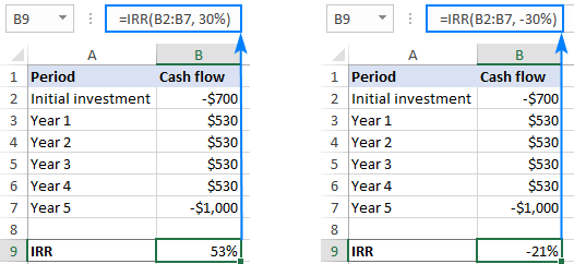 Función TIR en Excel para calcular la tasa interna de retorno