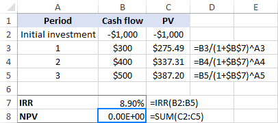 Función TIR en Excel para calcular la tasa interna de retorno