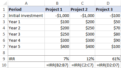 Función TIR en Excel para calcular la tasa interna de retorno