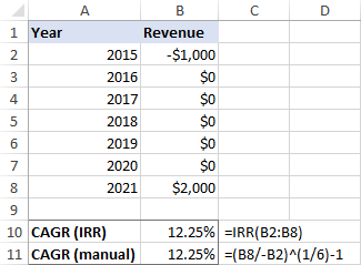 Función TIR en Excel para calcular la tasa interna de retorno