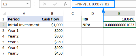 Función TIR en Excel para calcular la tasa interna de retorno