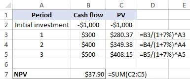 Función TIR en Excel para calcular la tasa interna de retorno