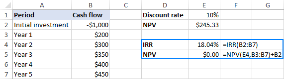 Función TIR en Excel para calcular la tasa interna de retorno