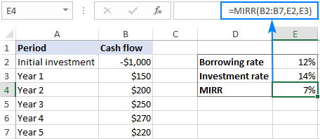 Función TIR en Excel para calcular la tasa interna de retorno