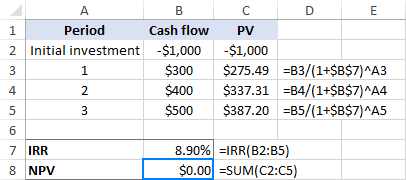 Función TIR en Excel para calcular la tasa interna de retorno