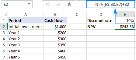 Función TIR en Excel para calcular la tasa interna de retorno