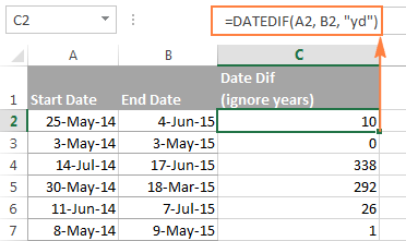 Función DATEDIF de Excel para obtener la diferencia entre dos fechas