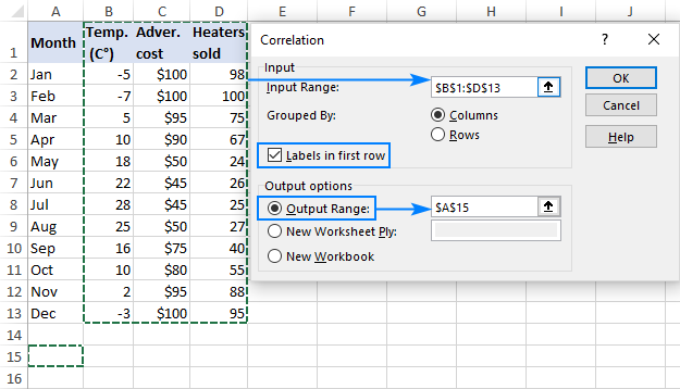 Correlación en Excel: coeficiente, matriz y gráfico.