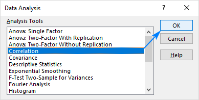 Correlación en Excel: coeficiente, matriz y gráfico.