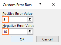 Barras de error en Excel: estándar y personalizadas