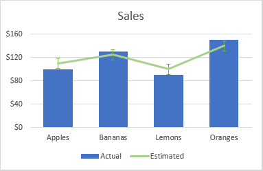Barras de error en Excel: estándar y personalizadas