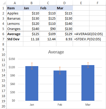 Barras de error en Excel: estándar y personalizadas