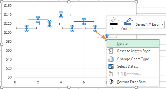 Barras de error en Excel: estándar y personalizadas
