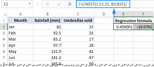 Análisis de regresión lineal en Excel.