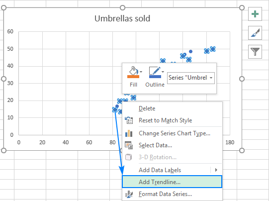 Análisis de regresión lineal en Excel.