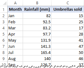 Análisis de regresión lineal en Excel.