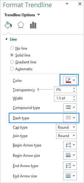 Análisis de regresión lineal en Excel.