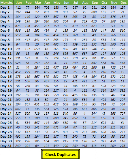 Resalte valores duplicados usando VBA