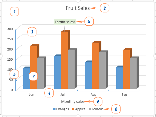 Cómo hacer un cuadro (gráfico) en Excel y guardarlo como plantilla