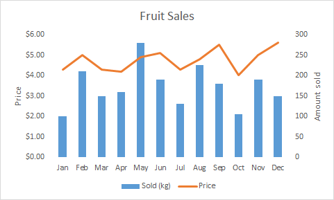 Cómo hacer un cuadro (gráfico) en Excel y guardarlo como plantilla