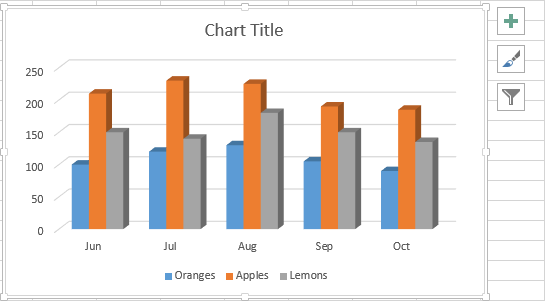 Cómo hacer un cuadro (gráfico) en Excel y guardarlo como plantilla