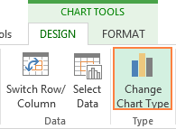 Cómo hacer un cuadro (gráfico) en Excel y guardarlo como plantilla