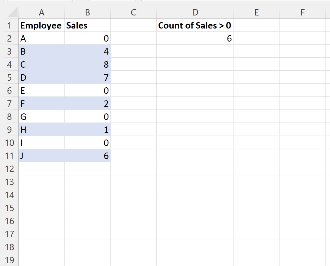 Excel: CONTAR.SI mayor que cero