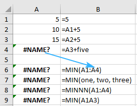 Cómo utilizar la función MIN en Excel