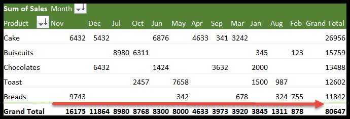 Cómo ordenar una tabla dinámica en Excel Cómo ordenar una tabla dinámica en Excel